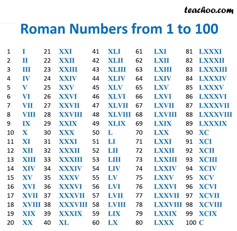 XXXI Roman Numerals